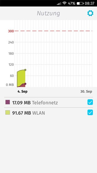 Firefox OS - Nutzungsdaten einsehen